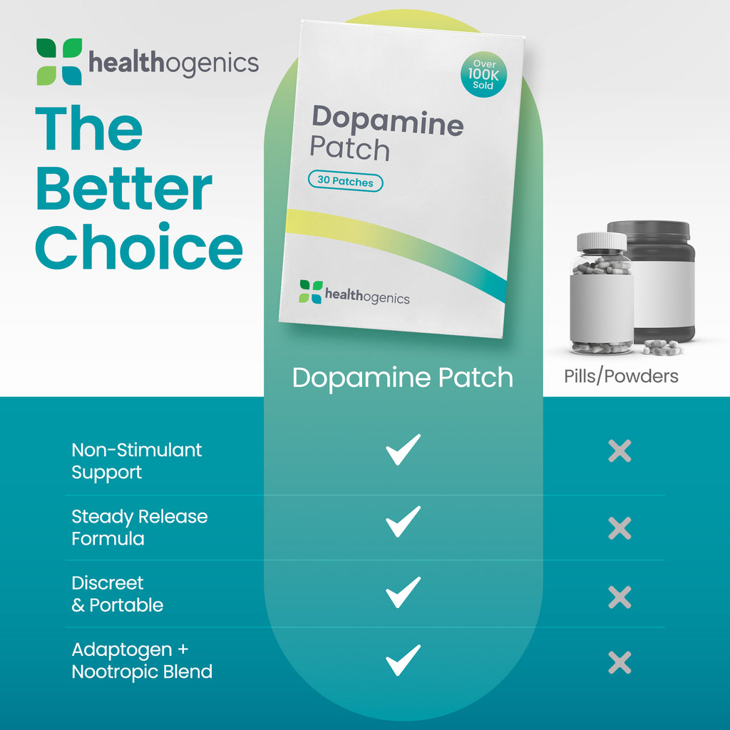 Dopamine Patch™ | Mood, Focus & Motivation