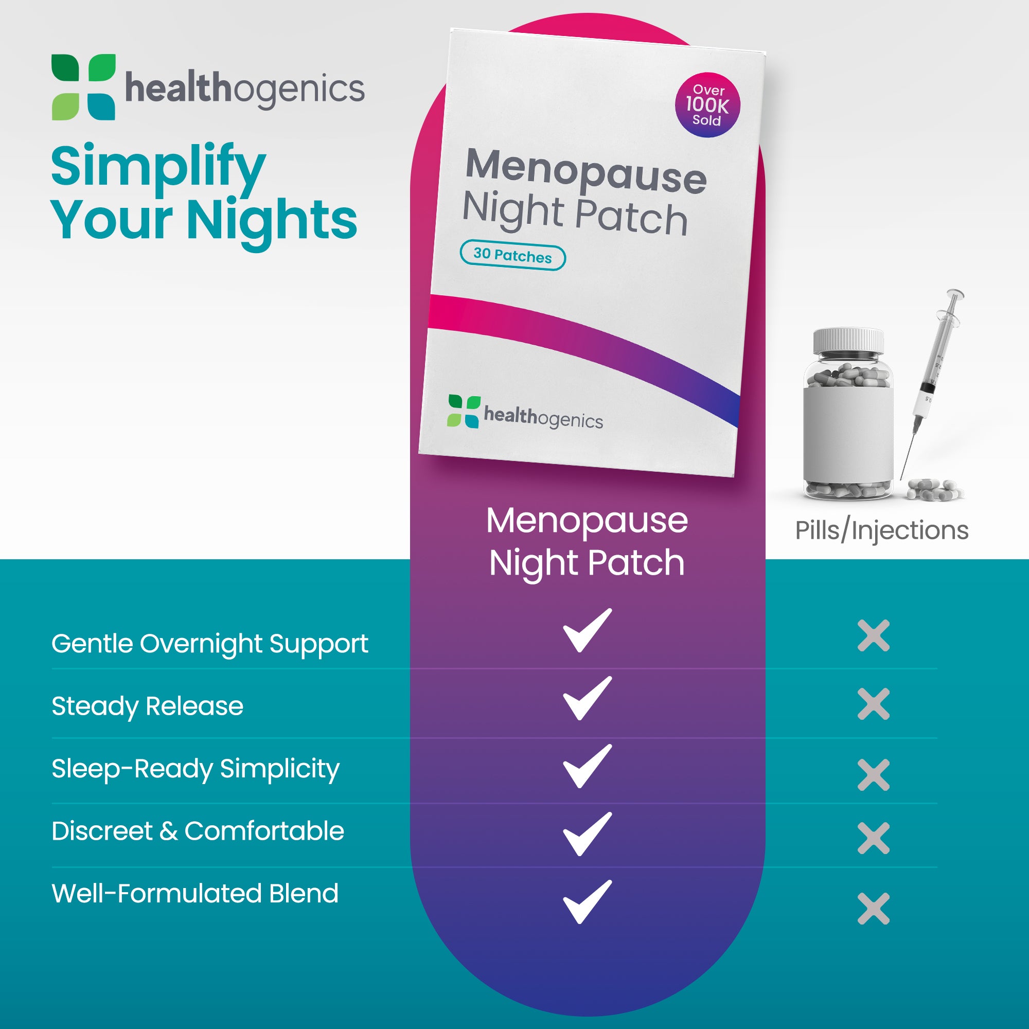 Menopause Night Relief Patch