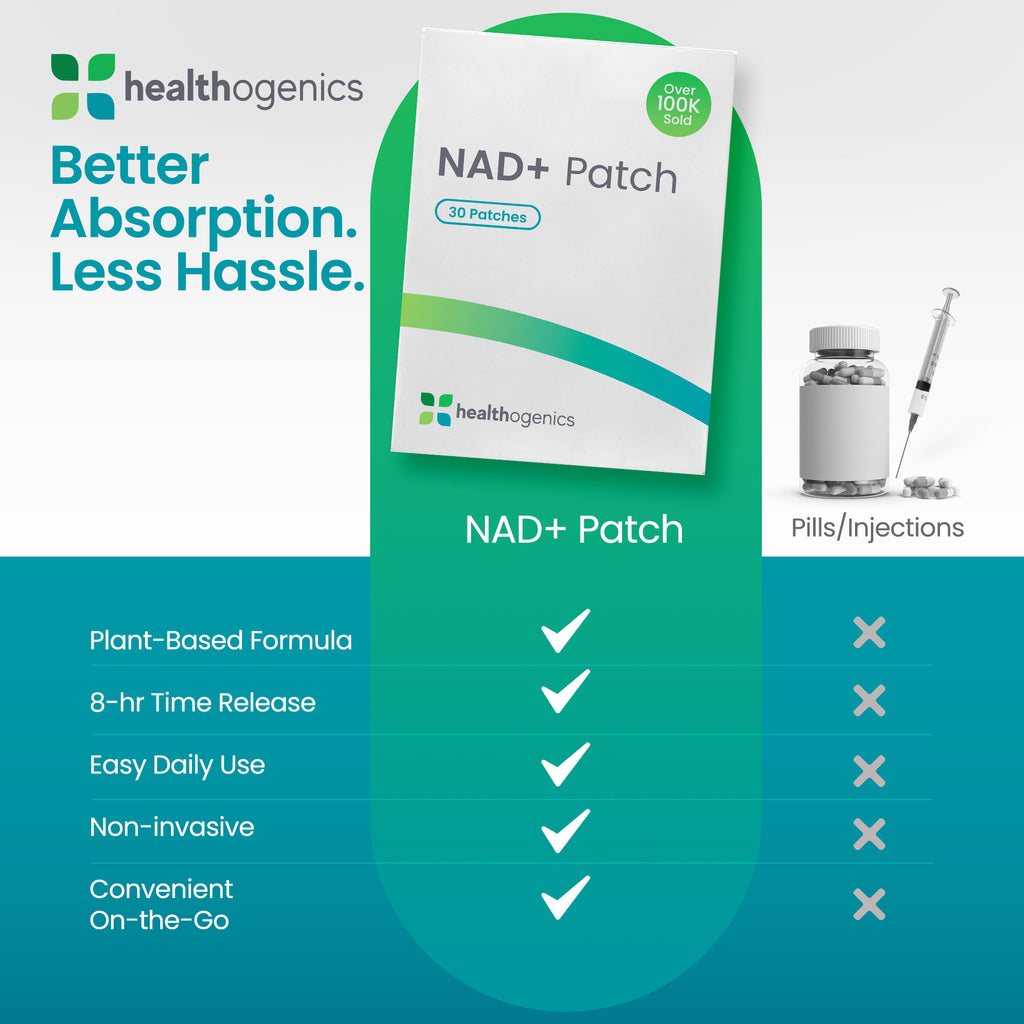 NAD+ Patch | Youthful Vitality & Cellular Energy