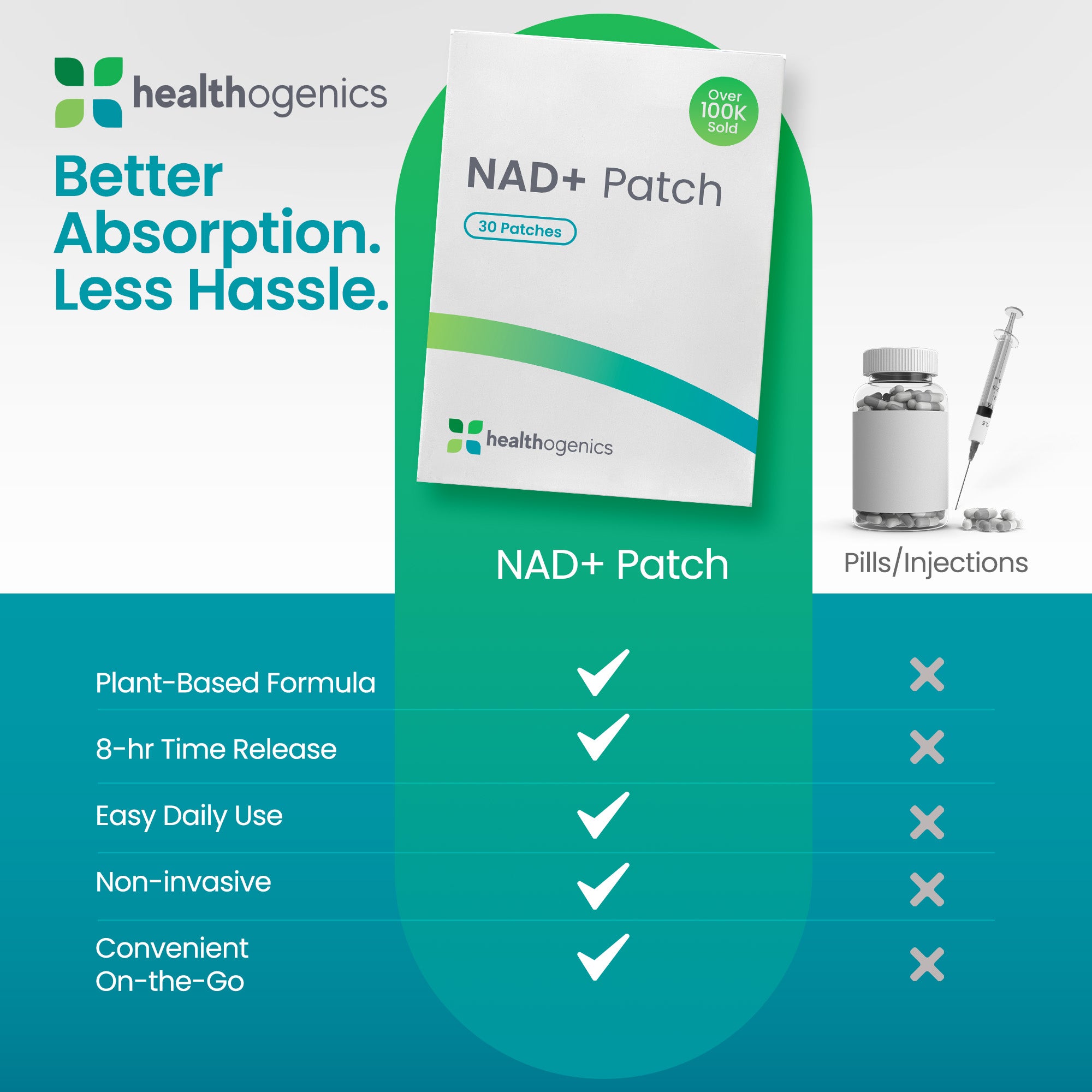 NAD+ Patch | Youthful Vitality & Cellular Energy